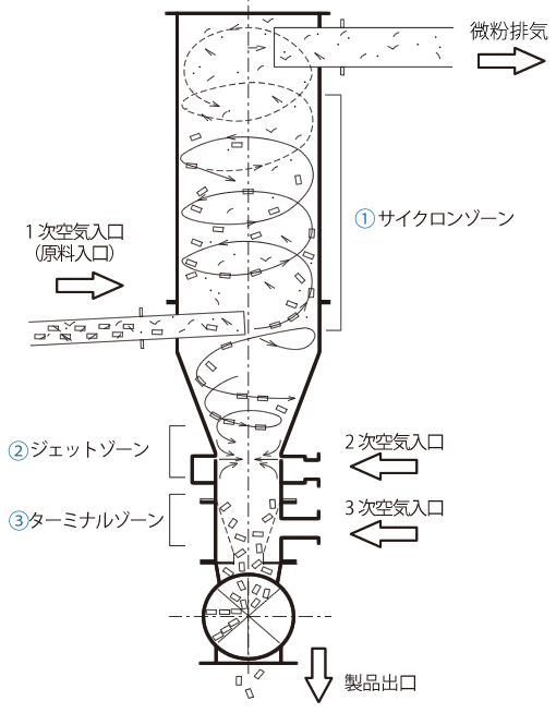 Jet Separator