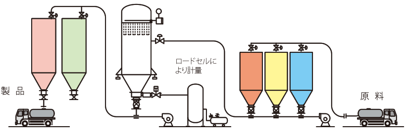  Powder Mixing With Air