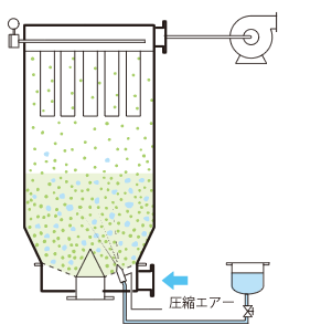  Powder Mixing With Air