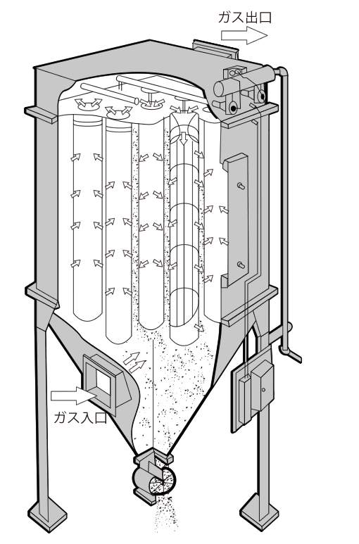 Energy Shading Filters